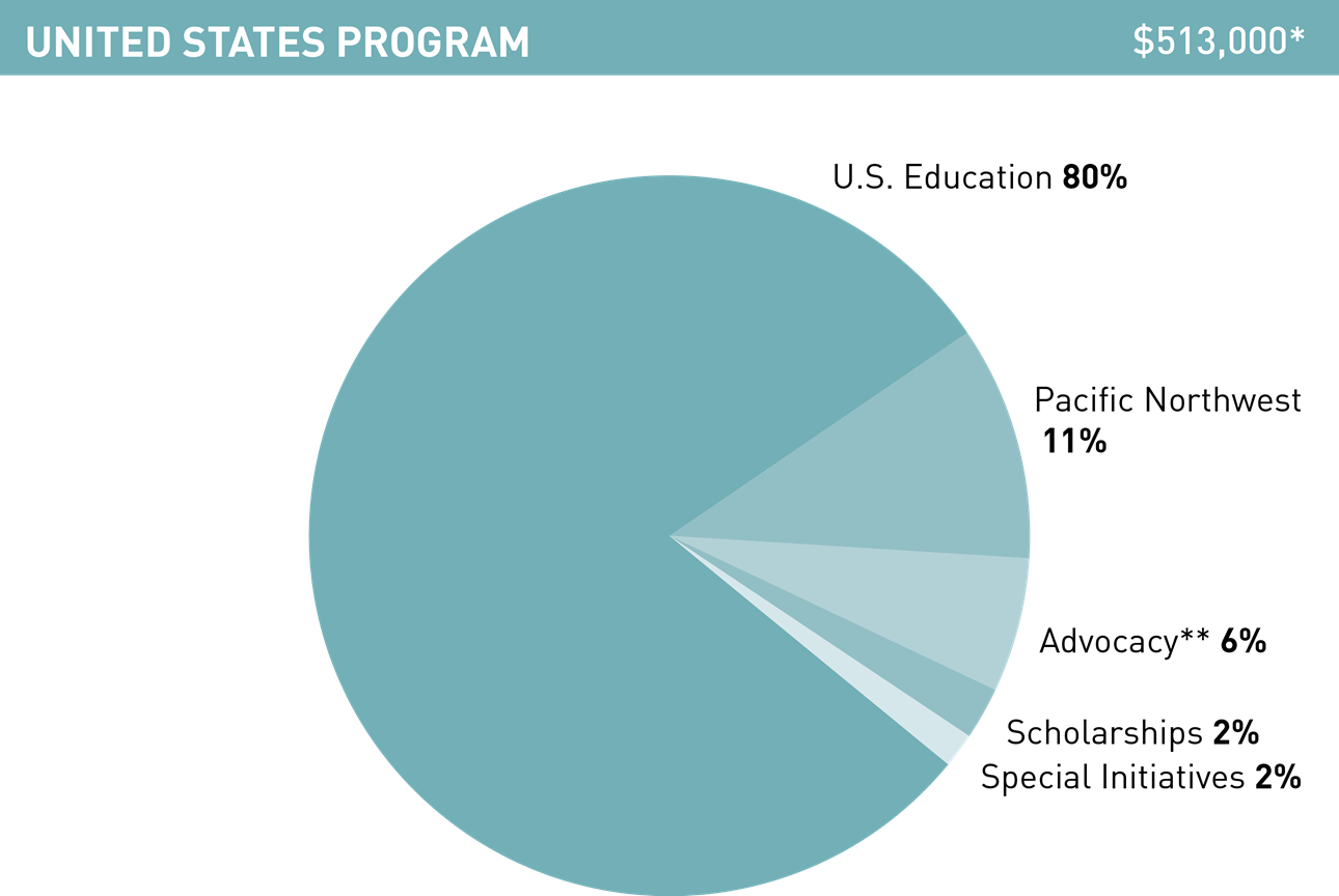 Gates Foundation Annual Report 2017 US Program
