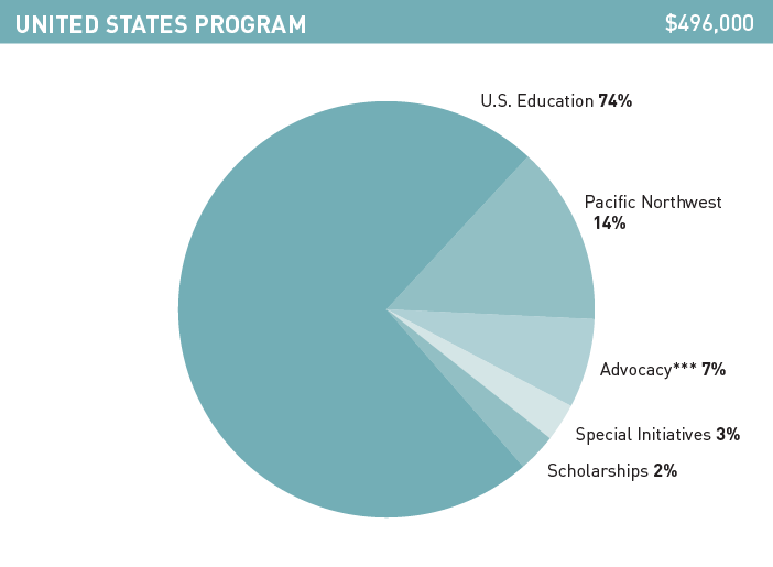 Gates Foundation Annual Report 2016 US Program