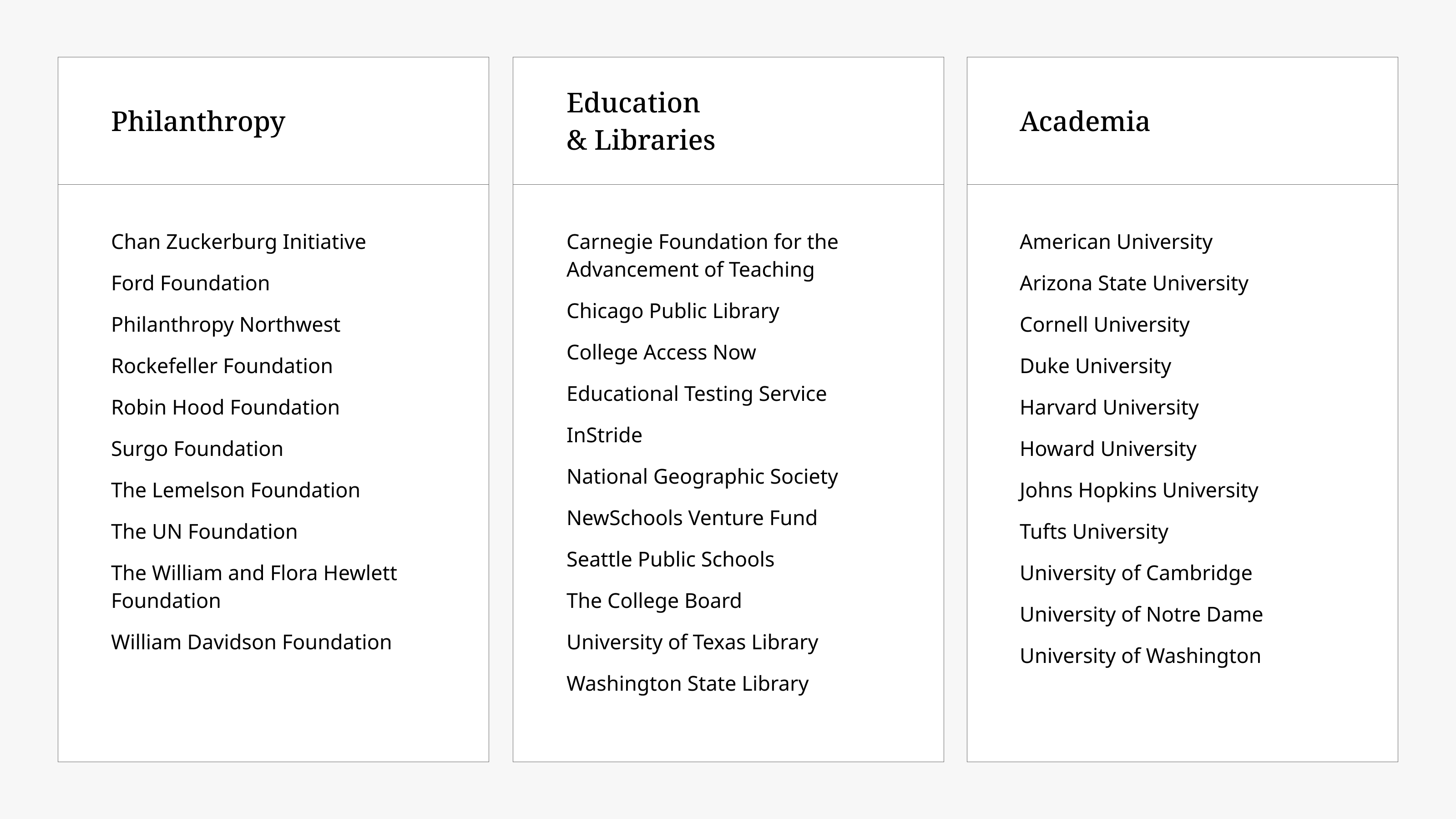 Alumni Network Bill & Melinda Gates Foundation